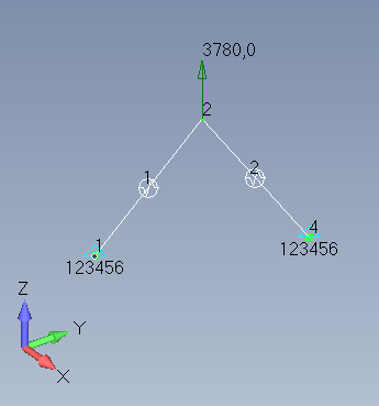 two bushes in parallel with different properties
loading: one nodal force at node 2
boundary condition: clamped at node 1 and 4