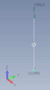 one single bush oriented by node GA to GB with only Kx=1500 specified
loading: one nodal force at node 2
boundary condition: clamped at node 1 and SPC12456 at node 2